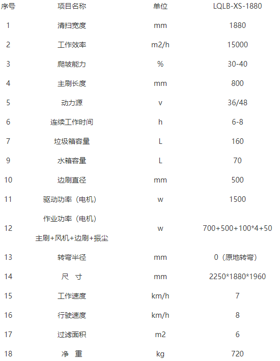 洁路宝察雅扫地机-LQLB-1880